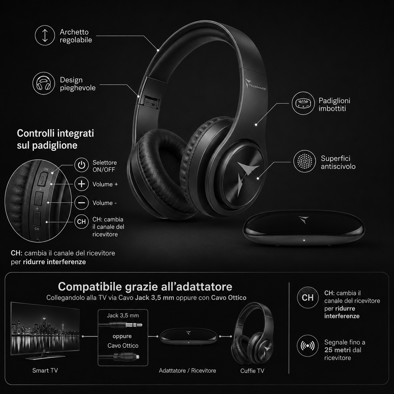 Wireless TV Headphones - with dedicated Transmitter