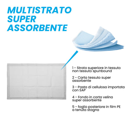 Traversine Igieniche Assorbenti - Cani & Gatti - Taglia L 60x90 - Maxi Pack