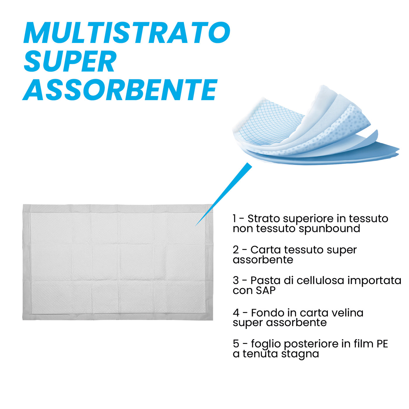 Traversine Igieniche Assorbenti - Cani & Gatti - Taglia L 60x90 - Maxi Pack