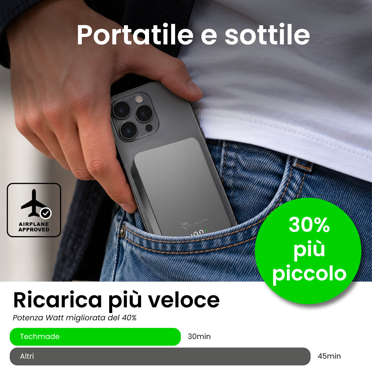 Powerbank con ricarica Wireless - 5000mAh / 10000mAh Grigio