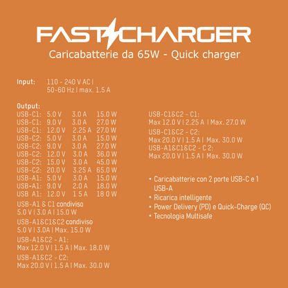 3-Port GaN Charger - 65W